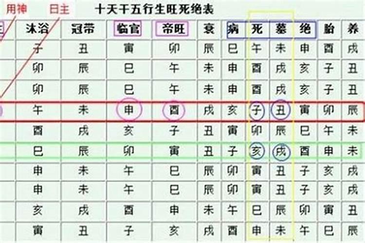 八字硬不硬怎么识别？