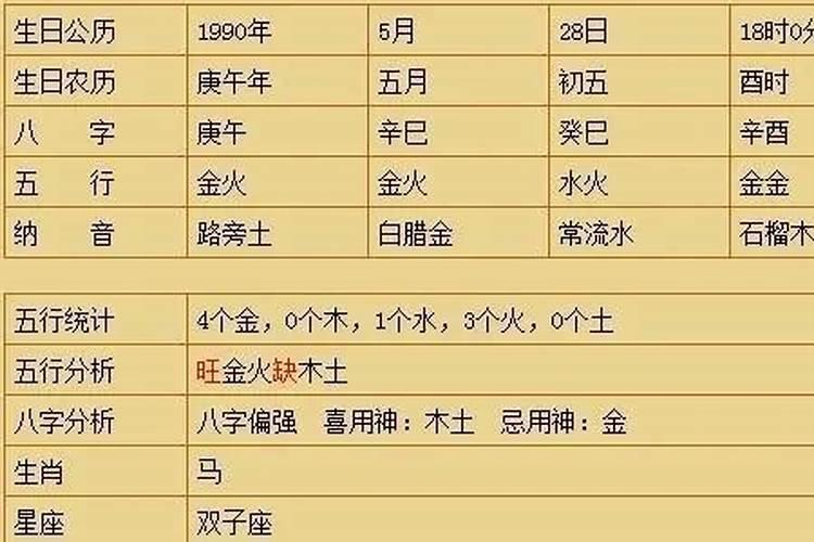 冬至出生的女孩五行缺啥？