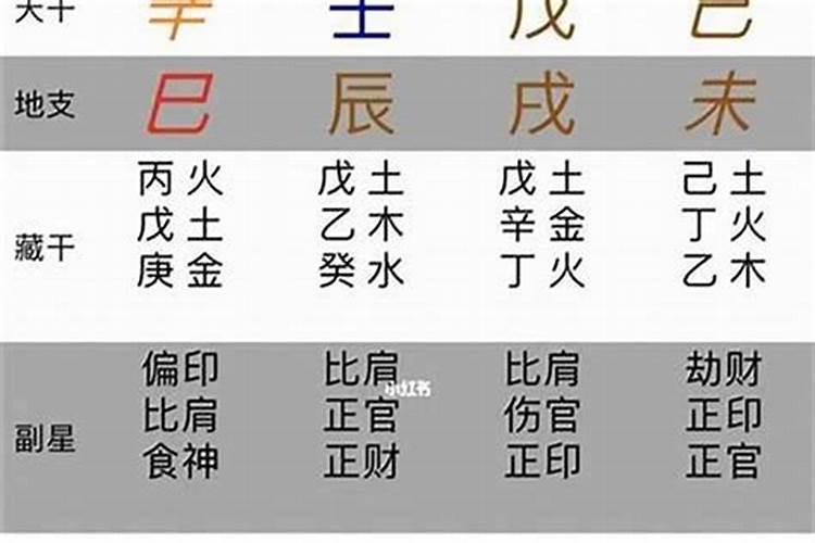 八字的格局咋分的出来