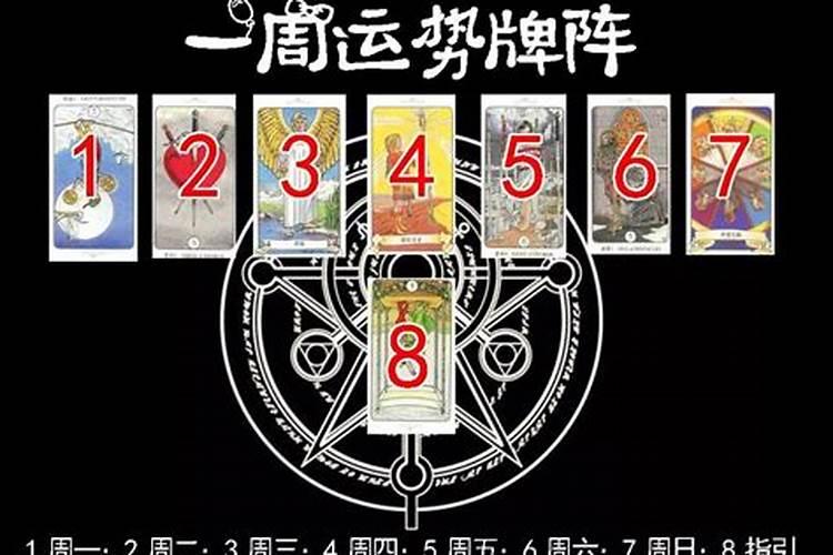 塔罗牌占卜运势用什么牌阵？