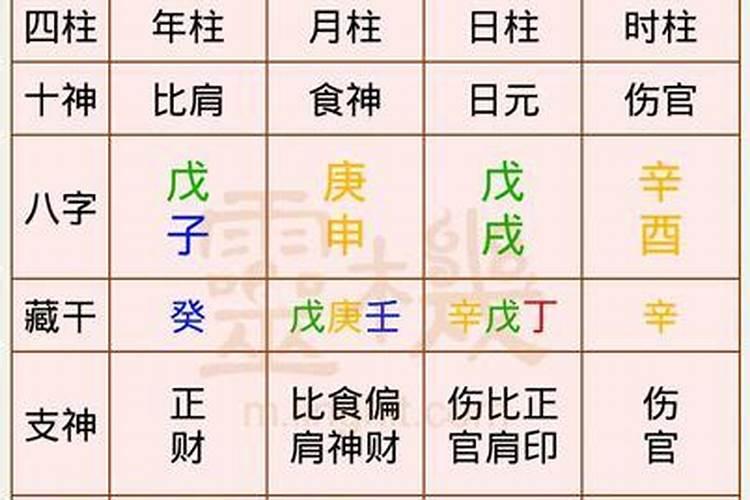 女孩农历九月初九出生好吗？