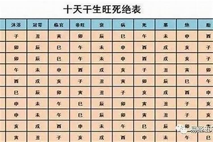 怎样自己算生辰八字？