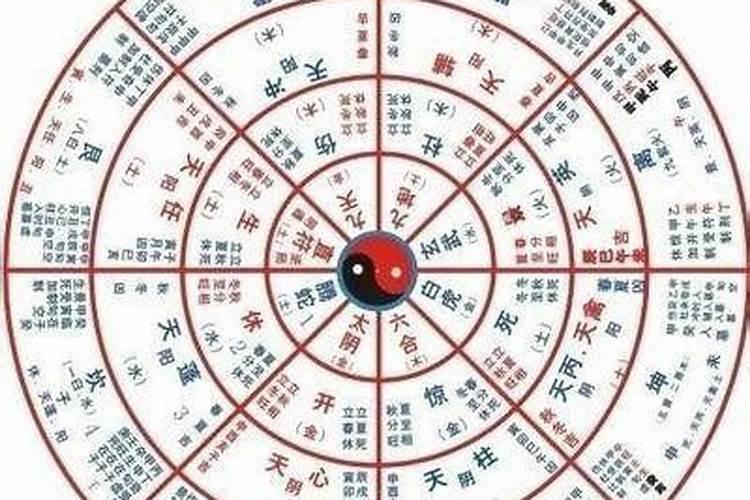 结婚为什么看生辰八字？