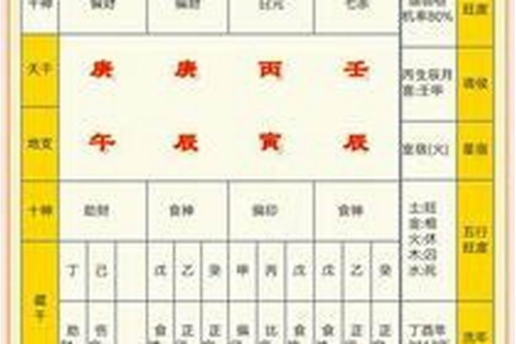 五行婚配是按什么算的？