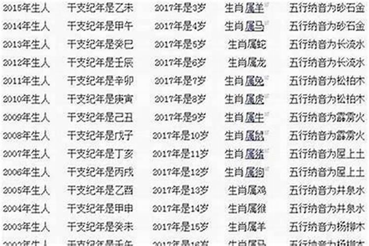 九月初九哪个属相好啊男？