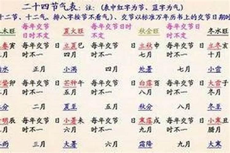 八字算命真实吗？