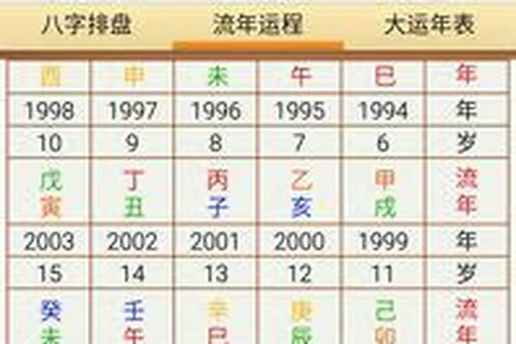 八字包含的个人信息