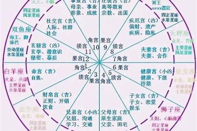 婚姻宫相冲的人如何化解？