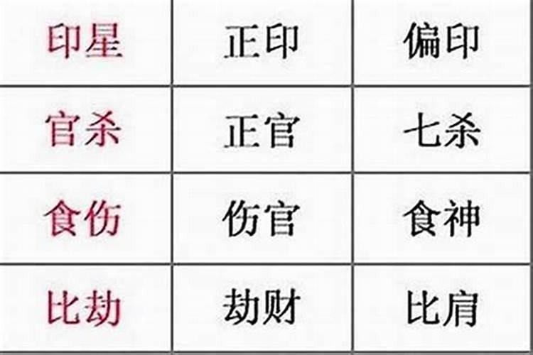 八字用神有力无力怎么看？