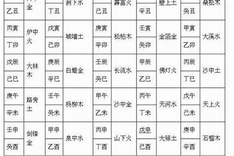 八字天干怎样才合？