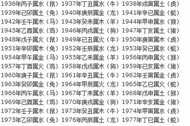 1964年属什么生肖运程？