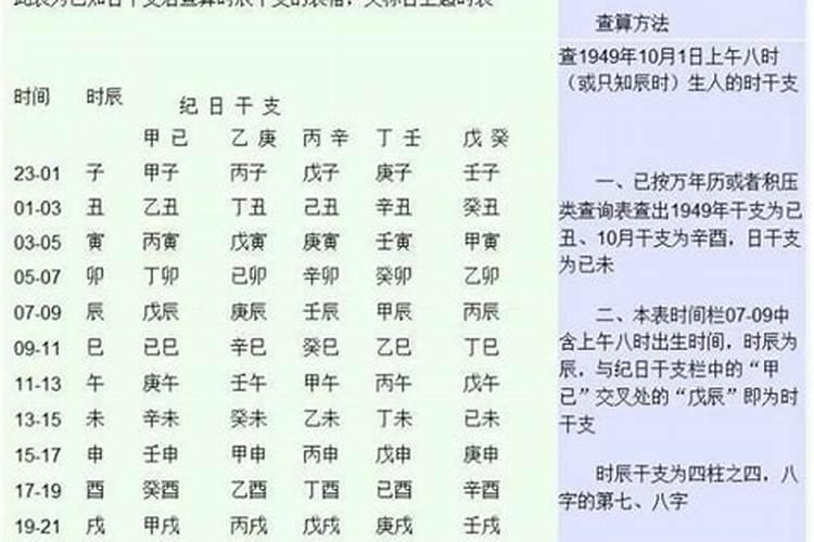 今天生辰八字是什么？