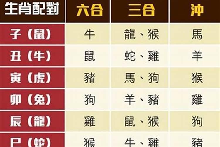 12属相婚配禁忌的是哪个？