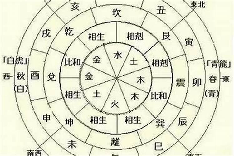 怎么区分八字好坏？