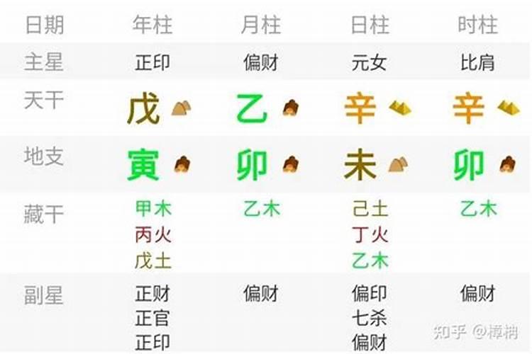 八字怎么看子女长相？