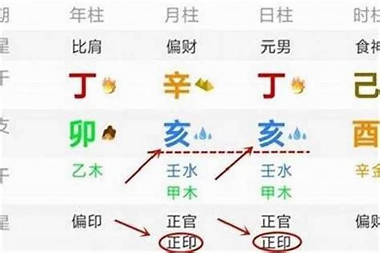 土火火配什么生辰八字好？