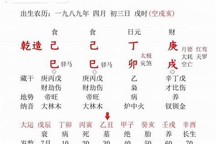 怎么判断八字好坏？
