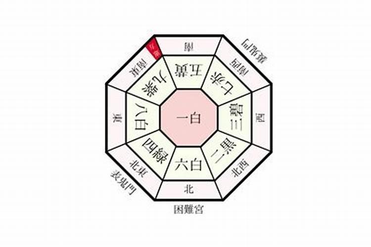 2026年除夕祭祀方位