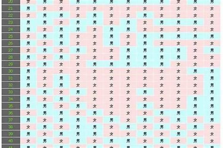 如何测算怀孕八字？