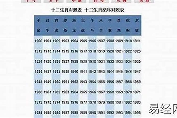 1986年属相2026运势如何？