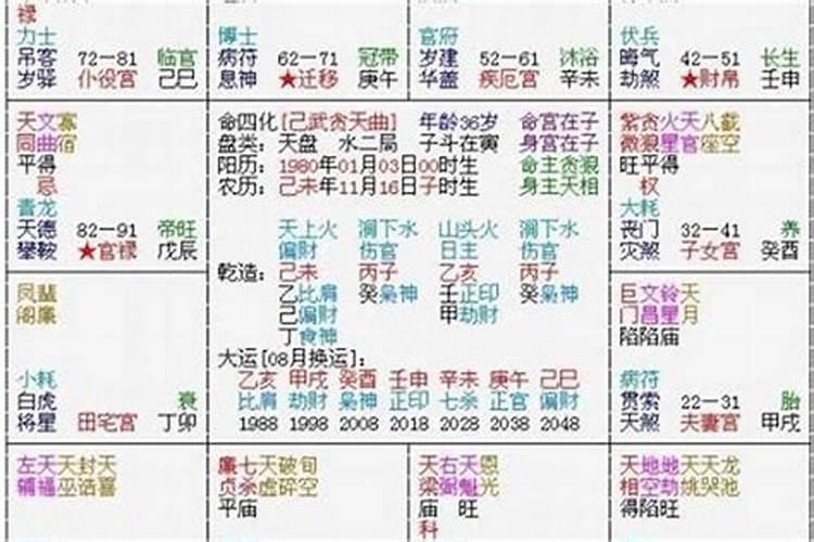为什么合的八字结果不一样？