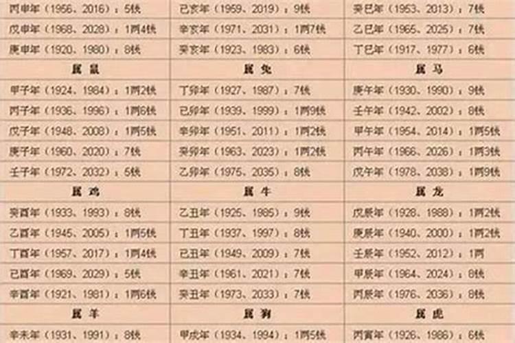 2000年出生哪年是本命年？