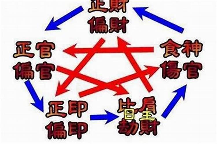 八字算命里的勃是什么意思？