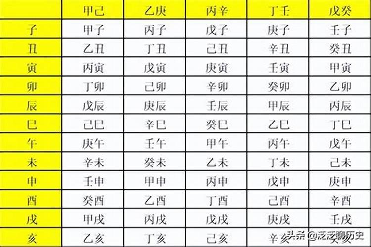生辰八字知道什么星座吗？