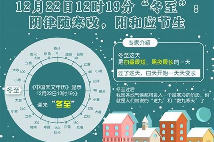 冬至是几月几日几分几秒？