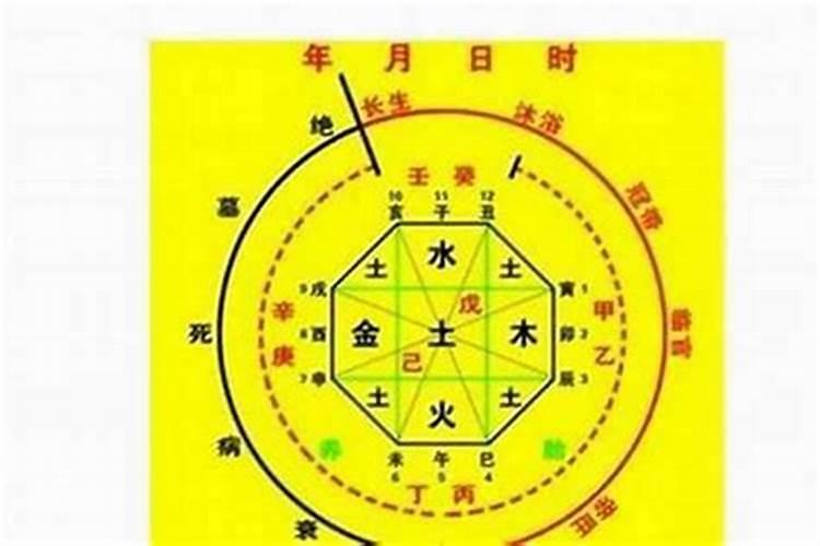 八字算命准吗有必要算吗？