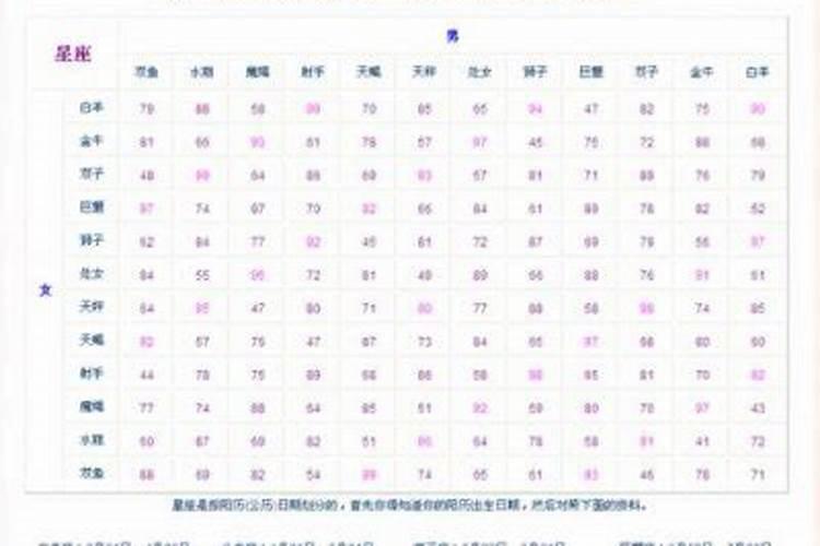 怎样查询两人生辰八字配对？