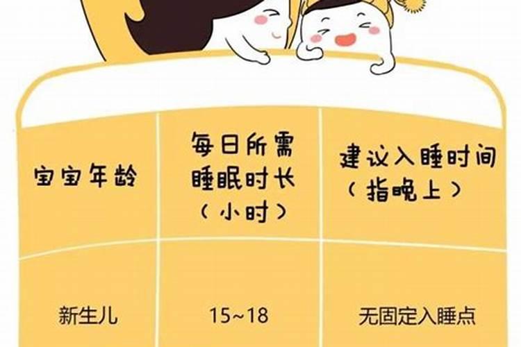 七月十五晚上几点睡觉？