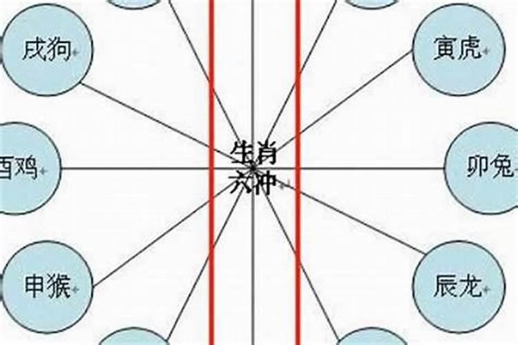 属相婚配相害是什么意思？