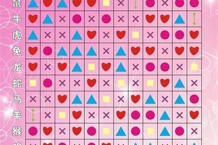 十二生肖最佳婚配