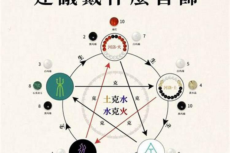 五行水旺的人命格特点是什么？