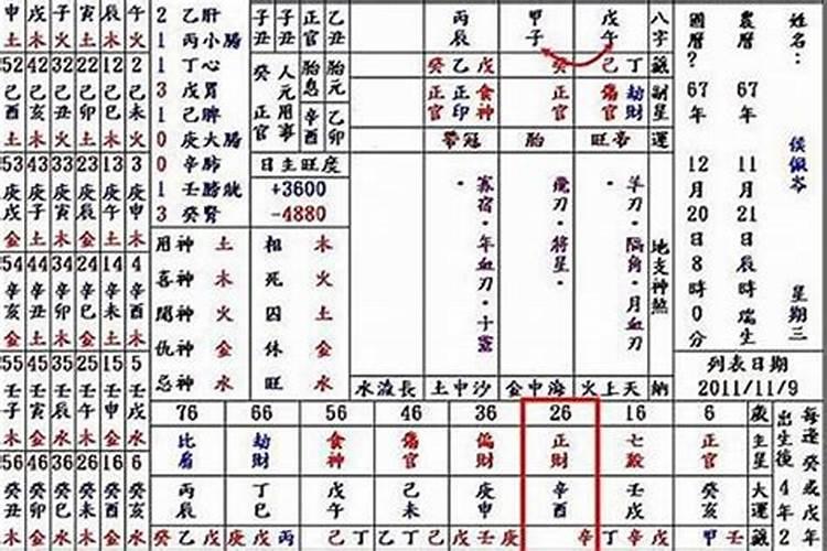 命理配偶星怎么看？