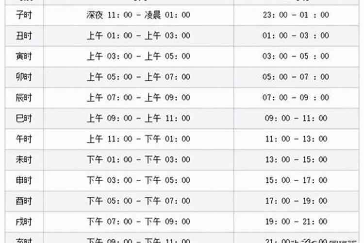 16点是什么时辰？