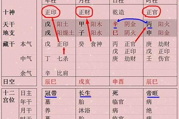 算命八字财官印怎么判定？