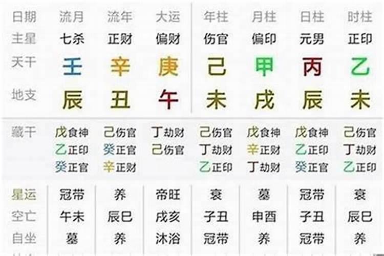 八字大运流年是怎么看来的呀？