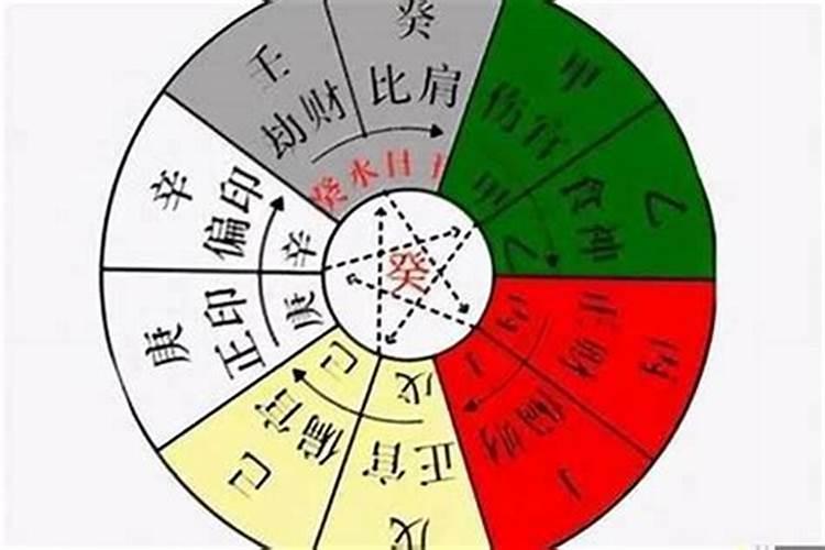 算卦批八字什么意思？