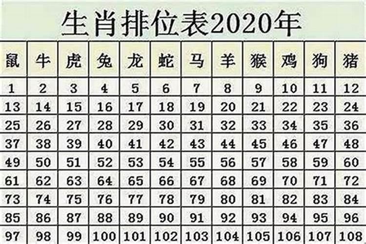 属鼠的今年多大2026运势？-易用国学