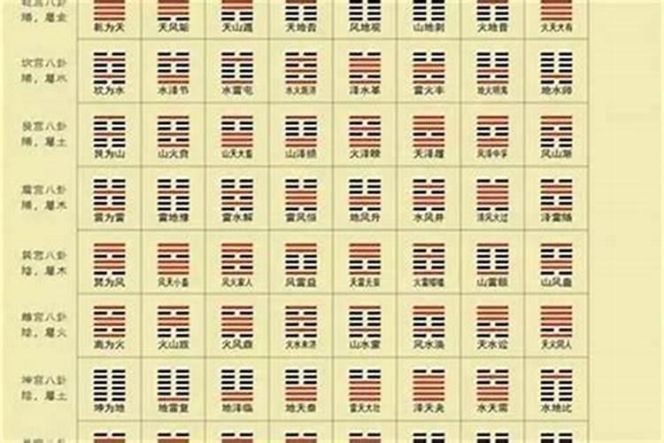 怎样用梅花易数测婚姻？