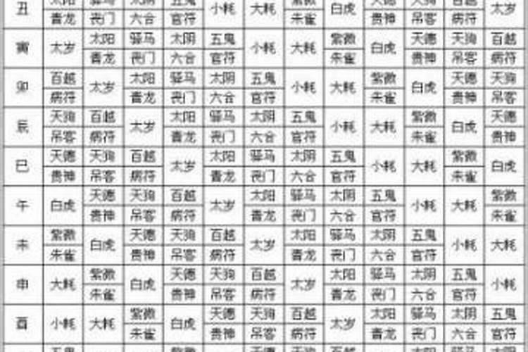 生辰八字是按阴历还是阳历？