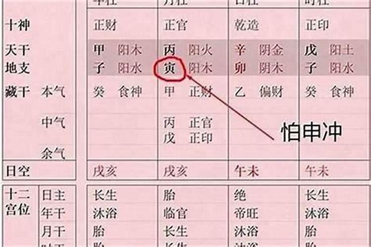 八字看父母死亡时间