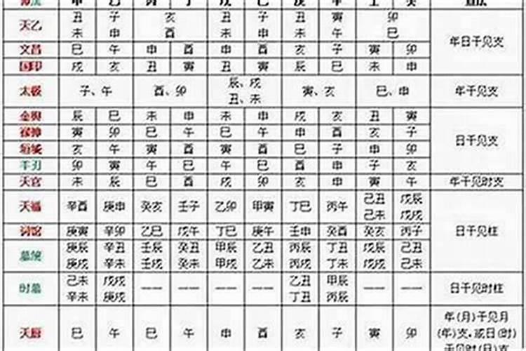 八字怎么看喜忌旺衰？-易用国学