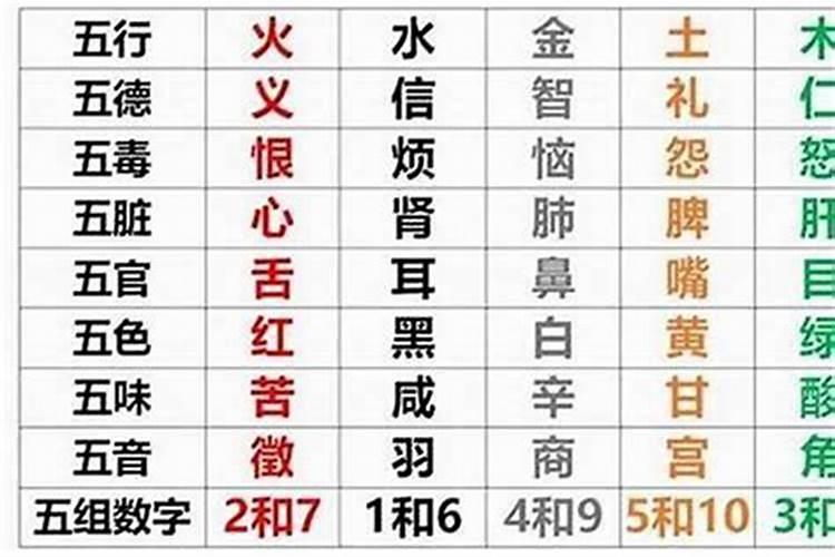 生辰八字精准详批农历