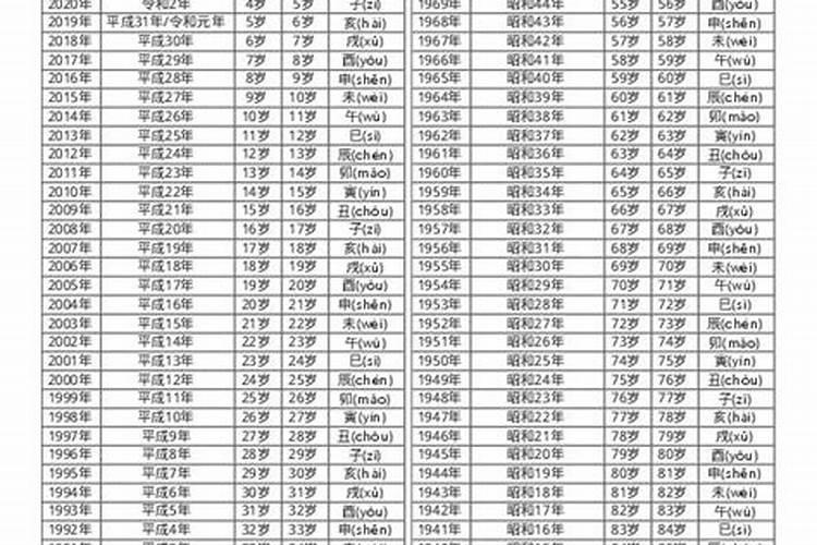 1988年出生的人2026年的运程