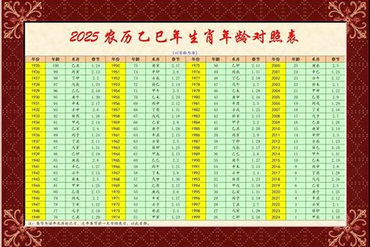 生肖加生命灵数看2026年运势
