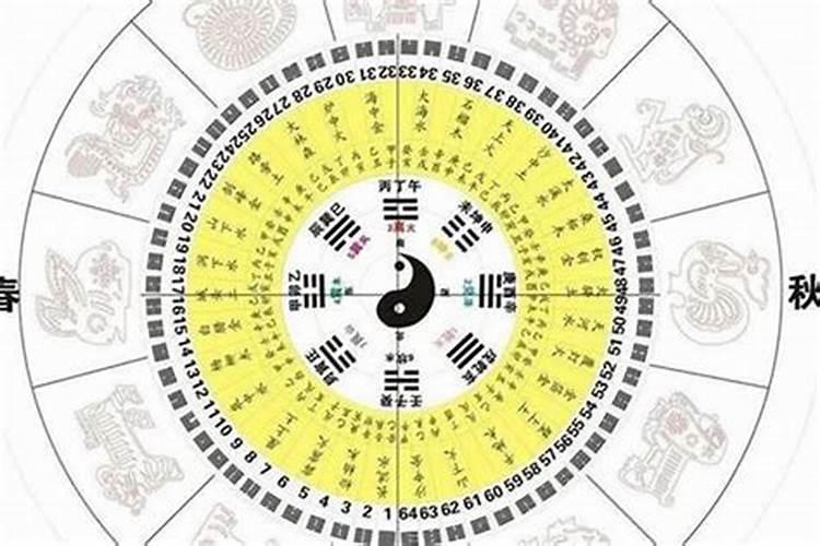 八字基本命盘解析-易用国学