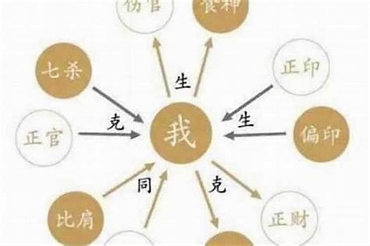 怎样看一个人八字的十神？-易用国学